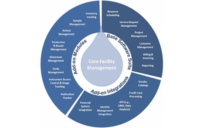A virtual Helping Hand from Agilent